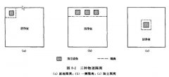 生物潔凈室片劑車(chē)間的凈化方案產(chǎn)述