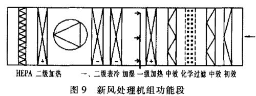 新風(fēng)處理機(jī)組