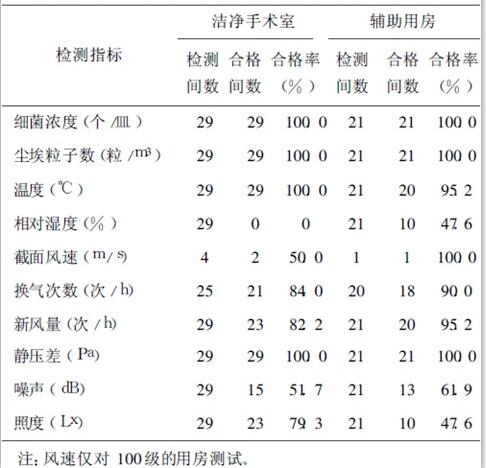 檢測(cè)結(jié)果