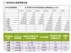 湖南某潔凈室改造設(shè)計(jì)方案分享